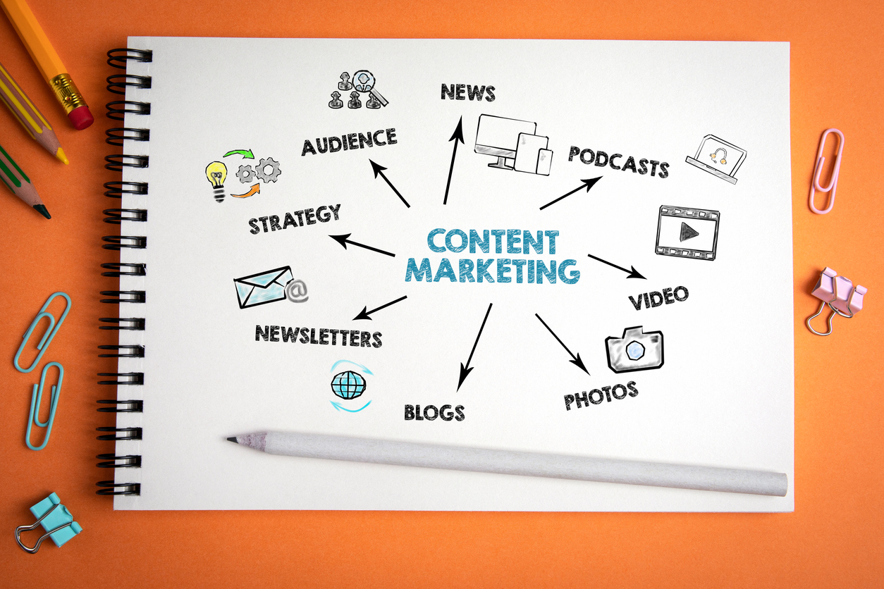 4 Easy Ways to Streamline Your Content Marketing Strategy